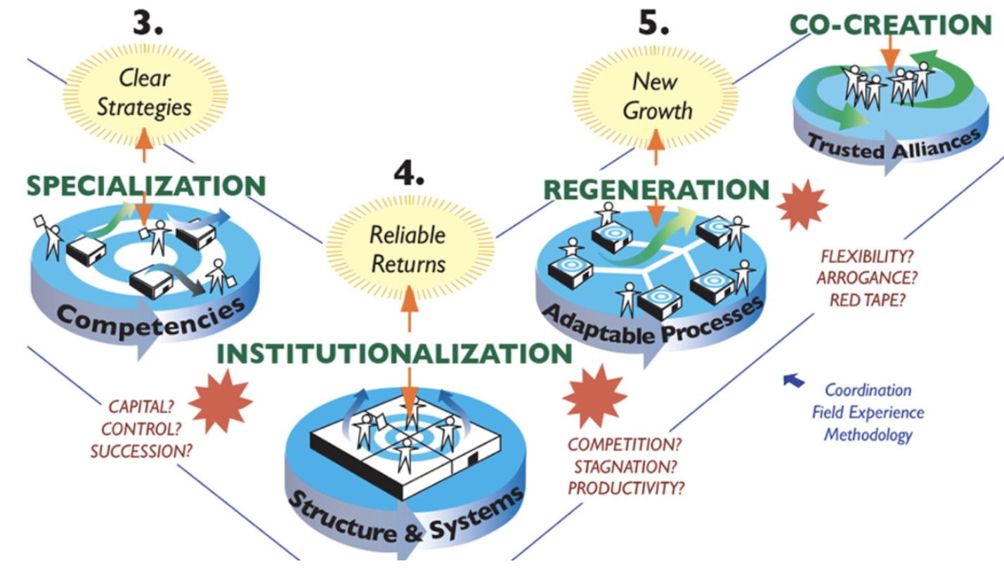 Resurrecting a failing service department: A case study in transformation